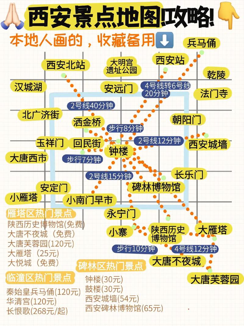 西安旅游景点全方位攻略路线指南穿越历史长河的旅行地图