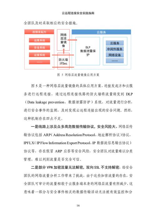 如何实现虚拟私有云中资源访问控制的安全策略？  第1张